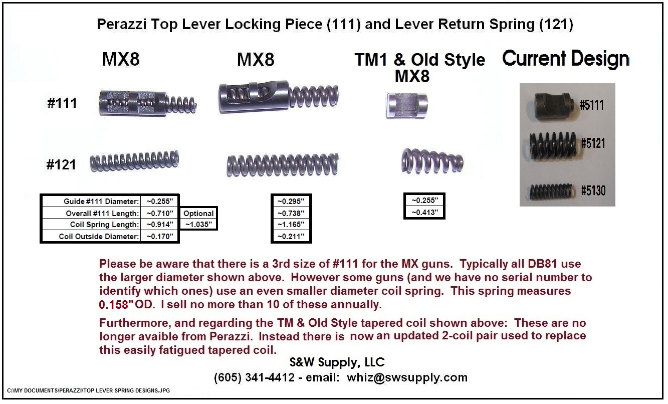 Perazzi Choke Chart